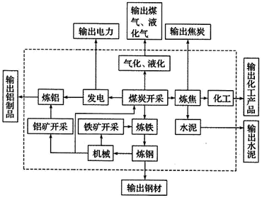 工業(yè)地理學(xué)視角下的產(chǎn)業(yè)布局分析——以圖甲與圖乙為例