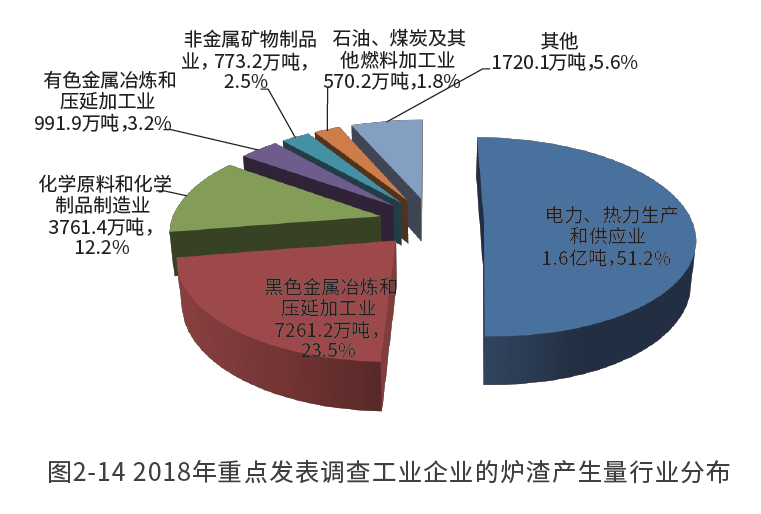 又一新風(fēng)口！煤炭廢渣南方賣爆，變廢為寶成產(chǎn)業(yè)新金礦
