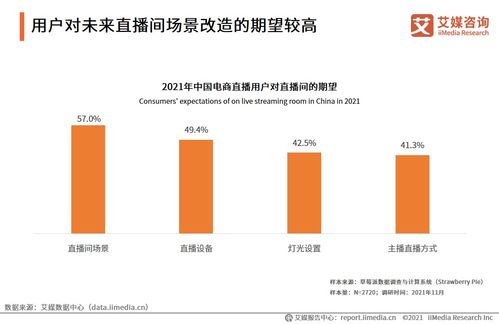 數(shù)字化浪潮中的指南針 艾媒咨詢《2021年中國電商領(lǐng)域企業(yè)服務(wù)行業(yè)專題研究報告》深度解讀