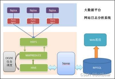 Hadoop在數(shù)字內(nèi)容制作服務(wù)中的應(yīng)用與優(yōu)勢
